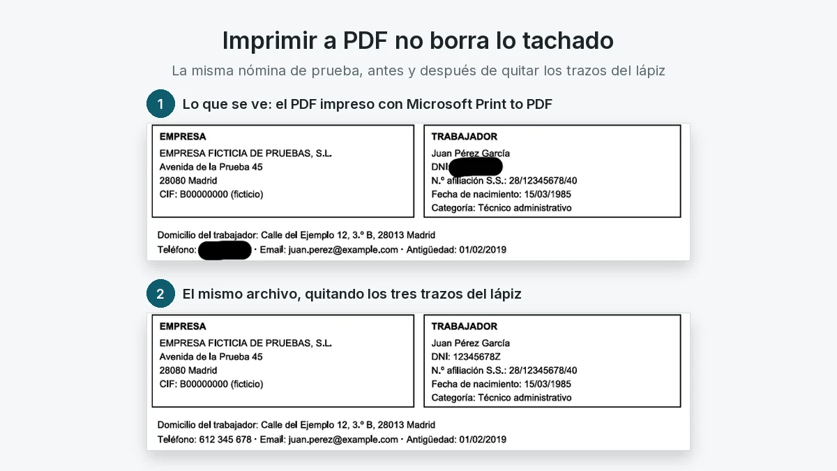 Arriba, la nómina de prueba impresa con Microsoft Print to PDF, con el DNI y el teléfono tapados por el lápiz; abajo, el mismo archivo sin los trazos, donde se leen el DNI 12345678Z y el teléfono 612 345 678.