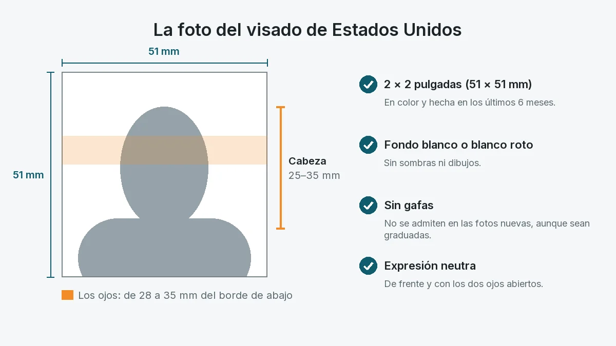 Esquema de la foto del visado de Estados Unidos con una silueta: 51 × 51 mm, la cabeza de 25 a 35 mm y la franja de los ojos entre 28 y 35 mm del borde de abajo.