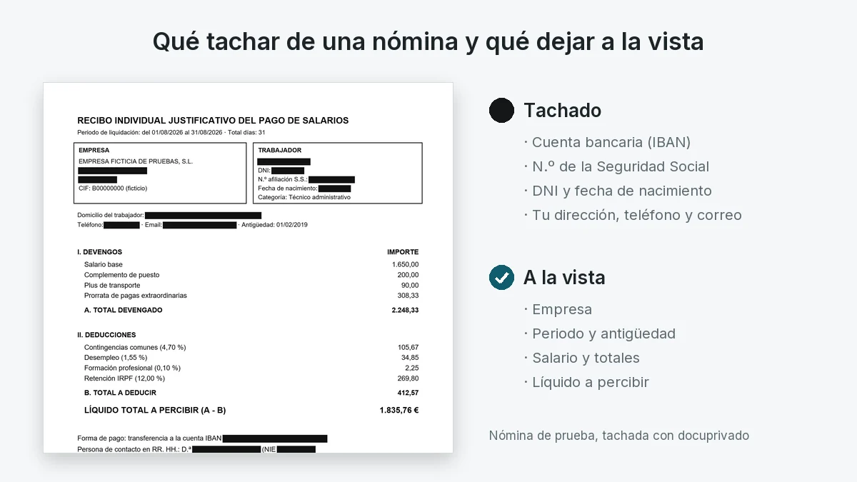 Nómina de prueba tachada con docuprivado: la cuenta, la Seguridad Social, el DNI, la fecha de nacimiento, la dirección, el teléfono y el correo tapados; la empresa, el periodo, el salario y el líquido a percibir a la vista.